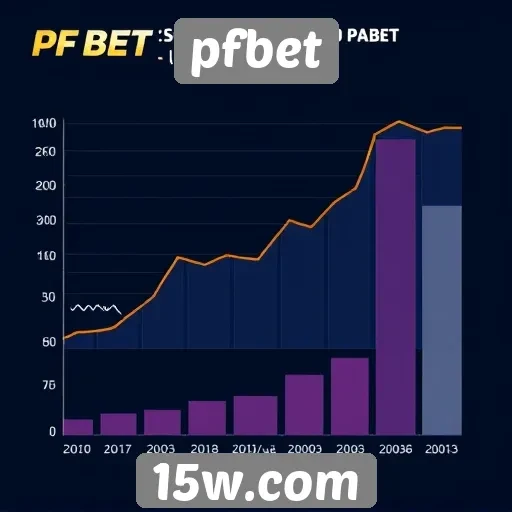 Análise da popularidade do pfbet no mercado de jogos